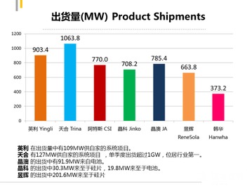 七家國內光伏企業2014年第三季度財報深度解析 行業回暖與挑戰并存