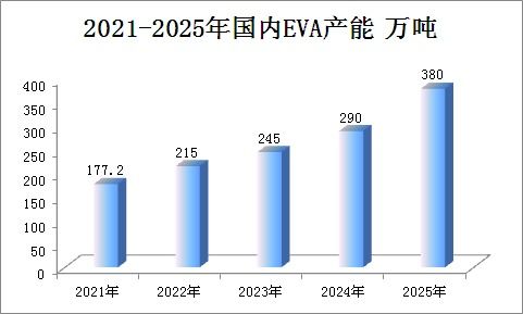 供需失衡下的挑戰(zhàn) 2025-2026年中國(guó)EVA市場(chǎng)前瞻分析